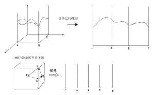 價帶