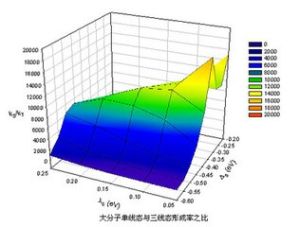 高分子材料