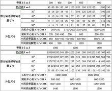 DJ型大傾角皮帶輸送機