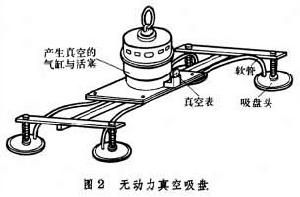 起重吸盤