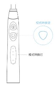 納美電動牙刷