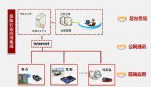 電子保險單