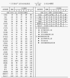 （圖）時間分析