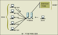 自願殭屍網路