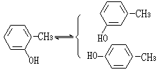 調製度測量