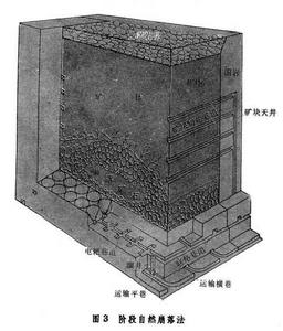 階段自然崩落採礦法