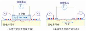 表面超聲放大器件