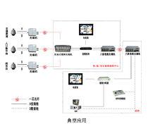 8路視頻光端機