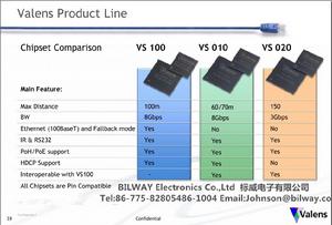 HDBaseT