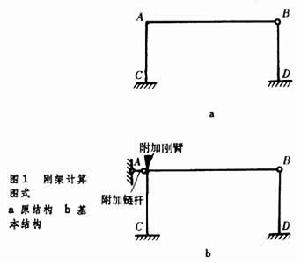 位移法