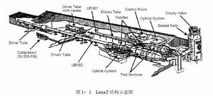 脈衝風洞