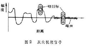 動目標顯示雷達