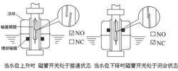 浮子液位開關工作原理圖