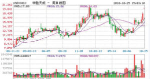 雲計算概念股