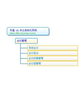 升藍網路辦公自動化系統