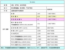 攻絲油精參數表