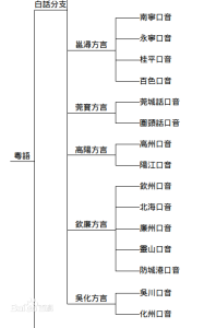 化州話