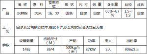 水鮮粉生產設備