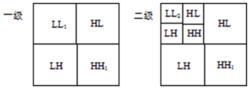 圖像的小波變換編碼