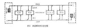 分布佇列雙重匯流排