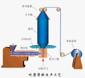 脹性體系