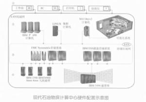 石油物探電子計算機