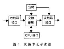 ATM邊緣交換路由器