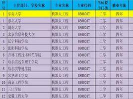 機器人工程專業