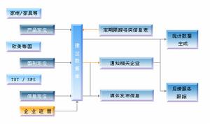 技術性貿易壁壘