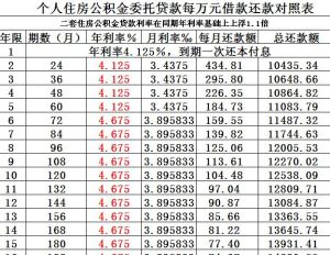 公積金貸款利率