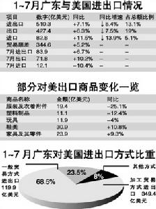 消費需求疲軟