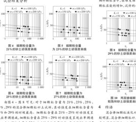 動強度試驗