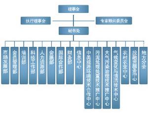 中國能源環境科技協會