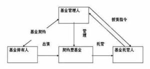 產業型基金