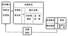 管理會計學[學科]