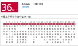 洛陽公交36路