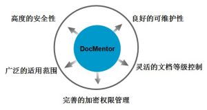 文檔安全控制系統