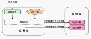 寶護神原理