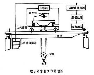 工作原理圖