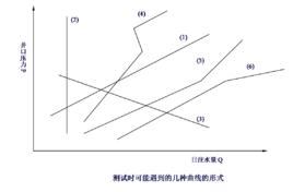 吸水指數