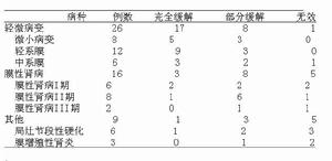 肝硬化性腎損害