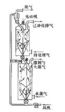 吸附設備