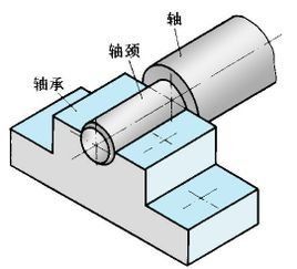 軸頸