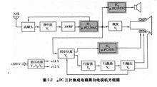 電視三片積體電路