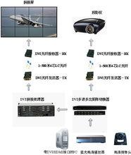 DVI/HDMI光纖傳輸套用圖