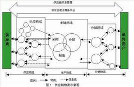 海爾物流[物流企業]