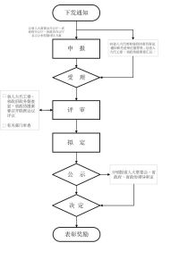 參謀職權 