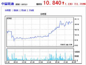 郵電通信經濟學