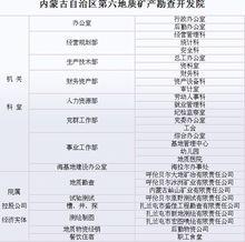 內蒙古自治區第六地質礦產勘查開發院