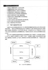 《ERP沙盤實訓教程及比賽全攻略》